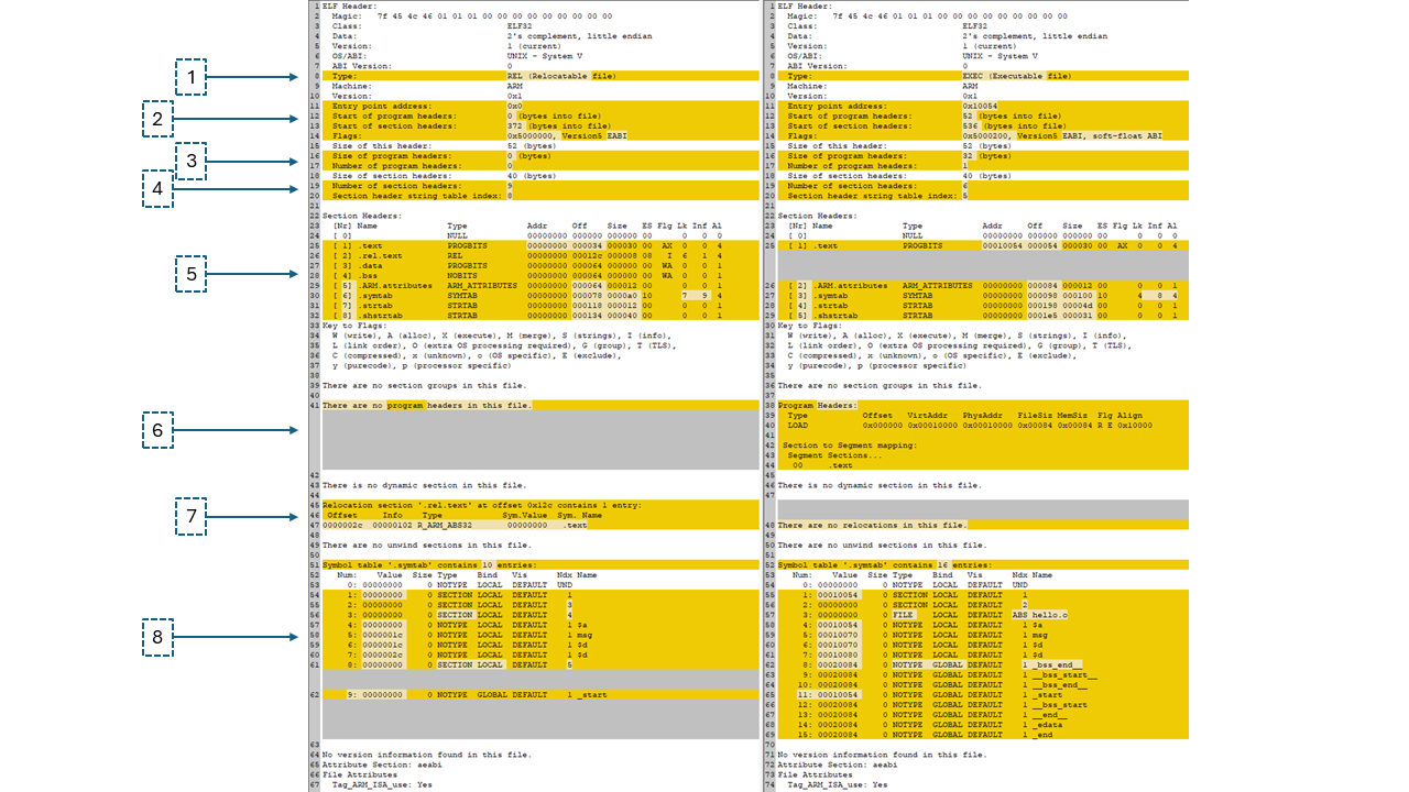 diff-elf-obj-exe-annotated