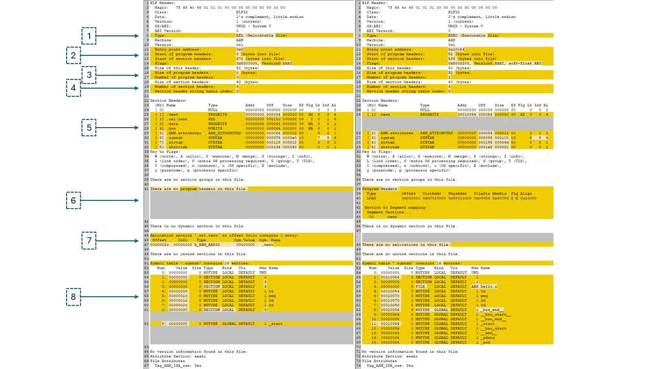 diff-elf-obj-exe-annotated