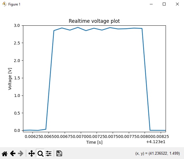 Pulse width of the echo pulse