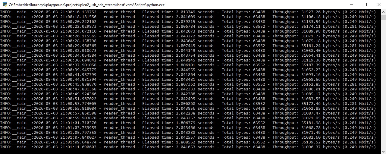USB throughput measurements