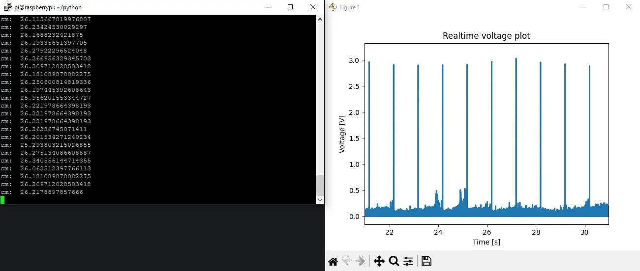 Python measurements and 1Hz echo pulses