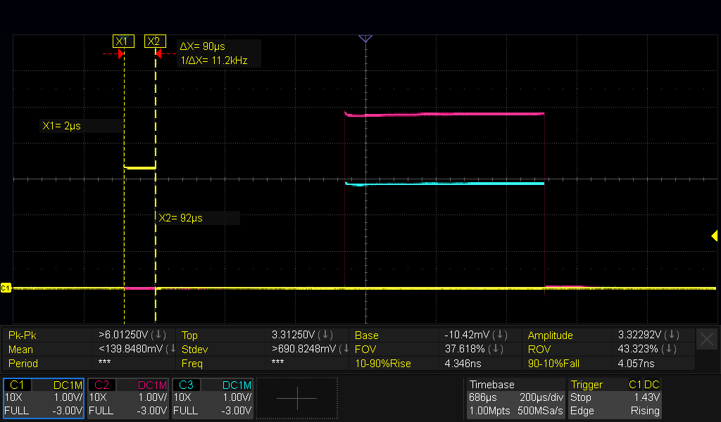 Trigger pulse measured
