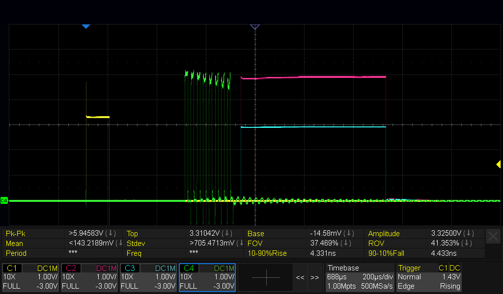 Some measured waveforms