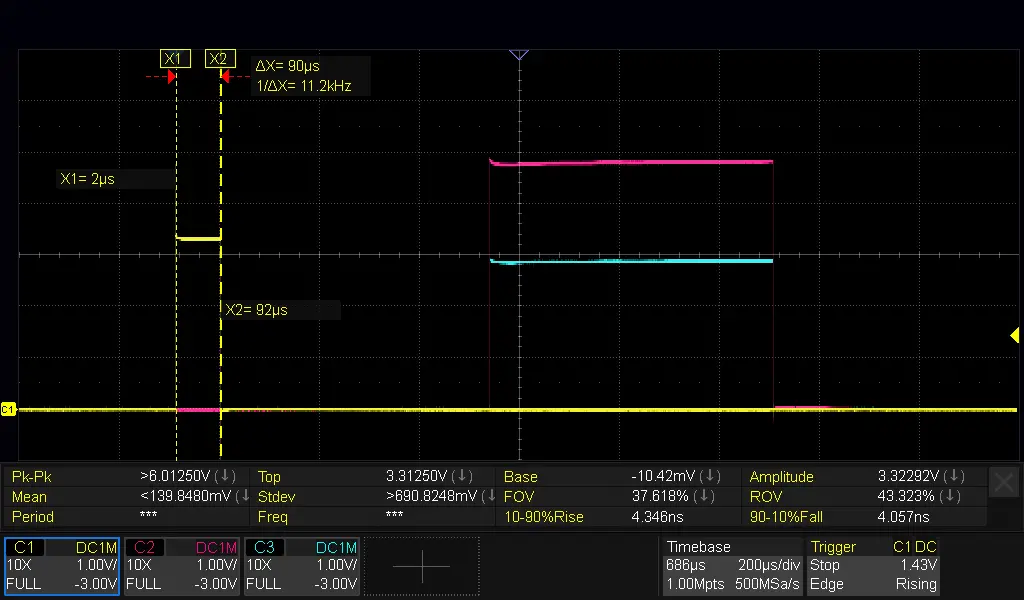Trigger pulse measured