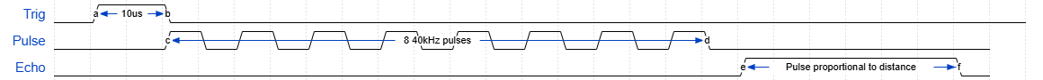 Waveforms for the distance sensor